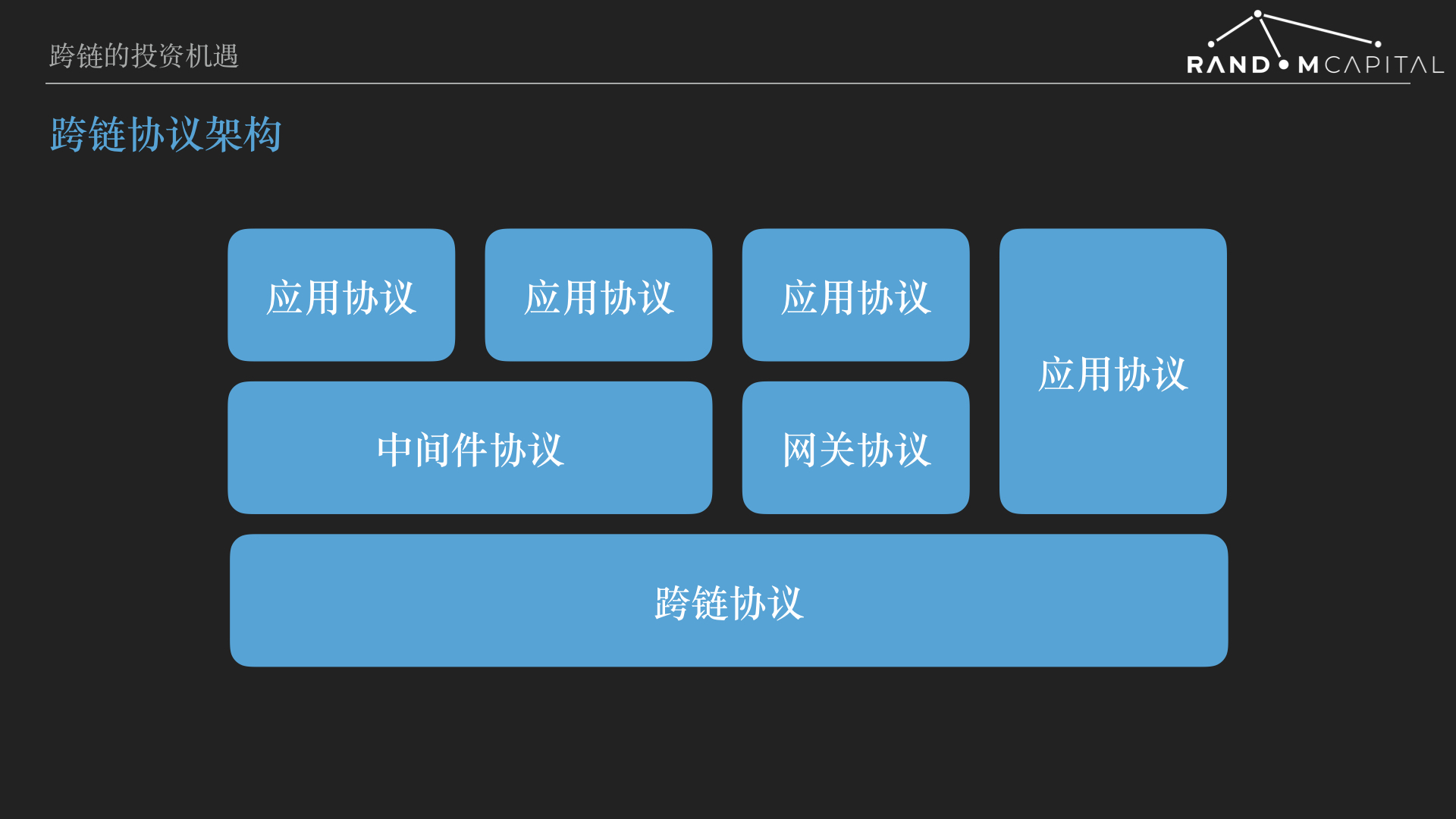 波卡