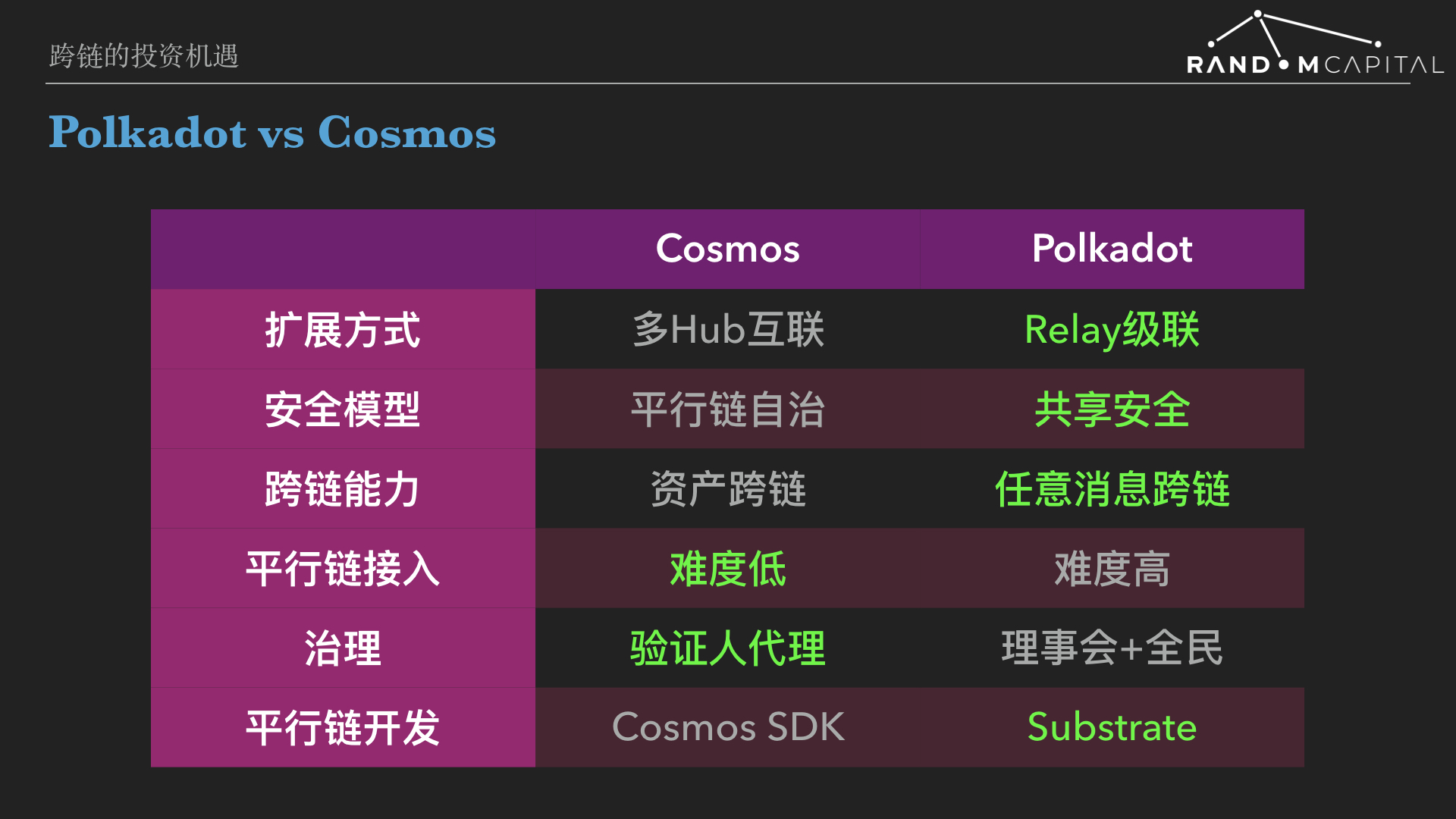 波卡