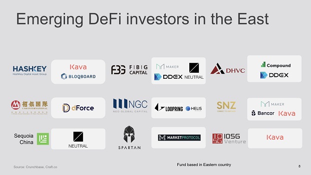 DEFI