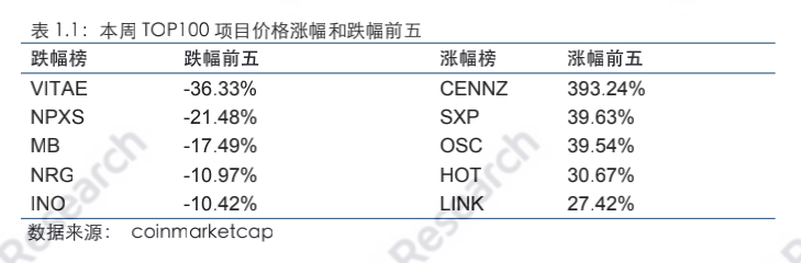 行业周报