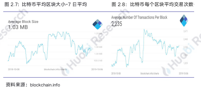 行业周报