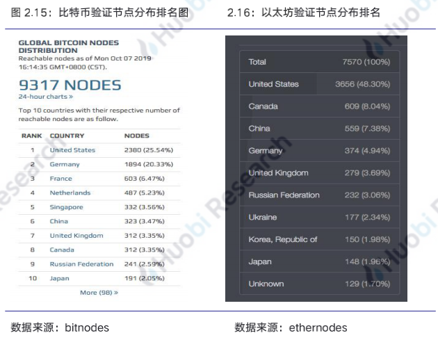 行业周报
