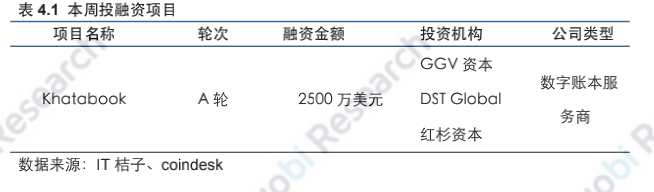 行业周报