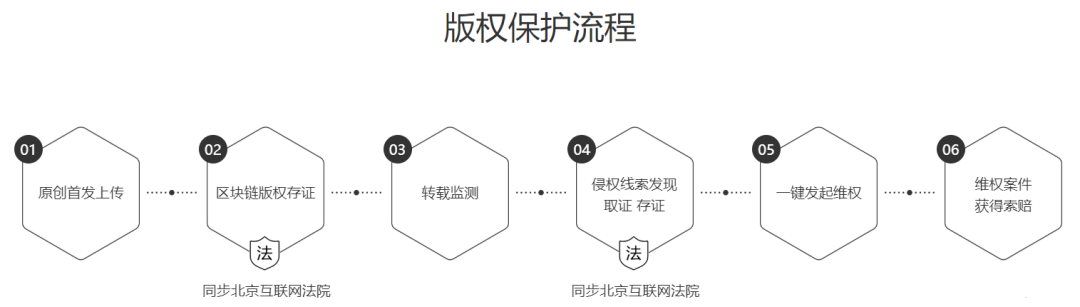 百度