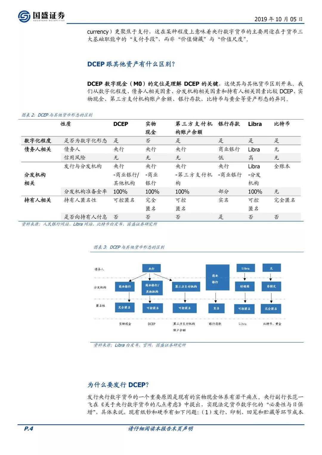 央行数字货币