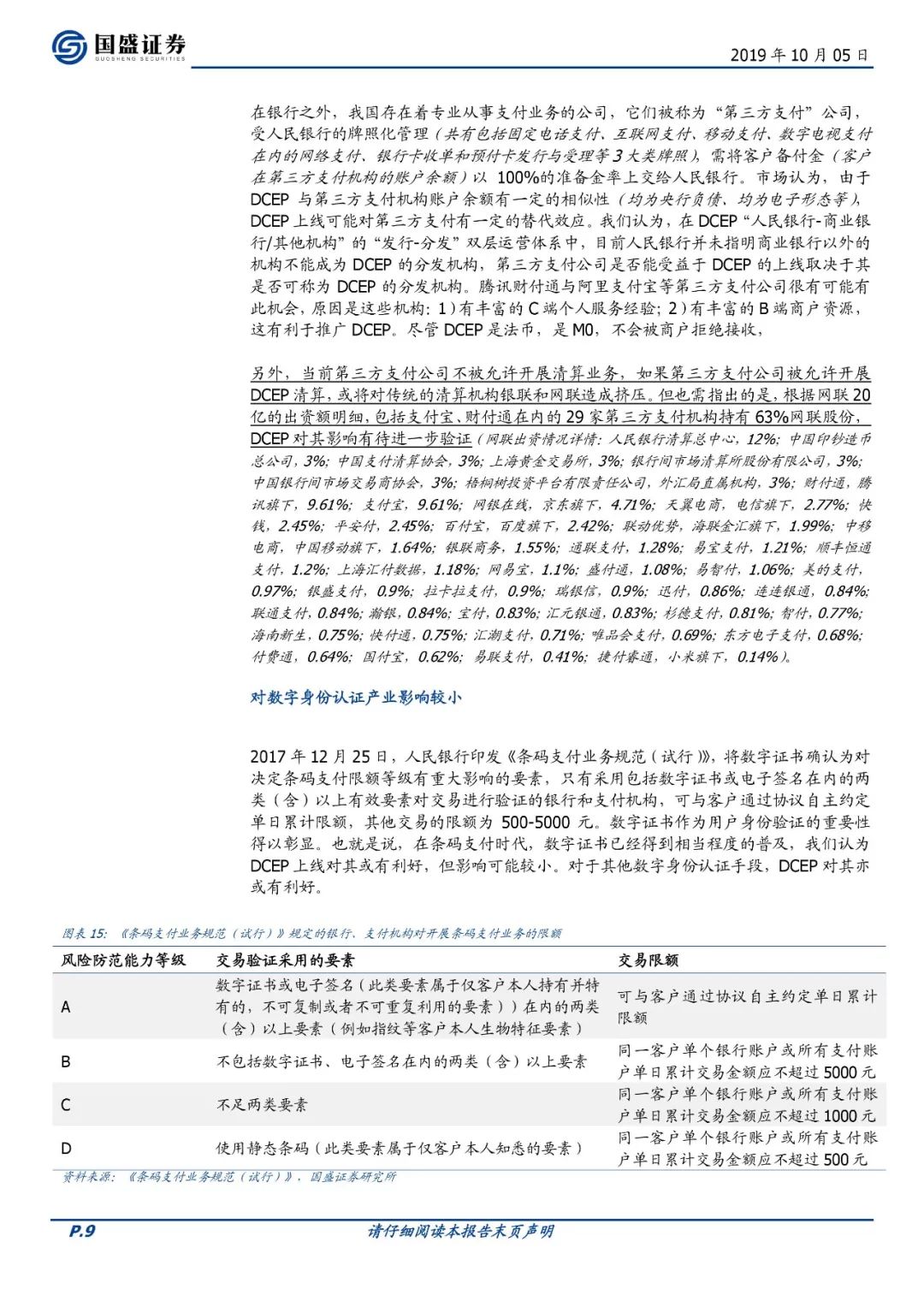 央行数字货币