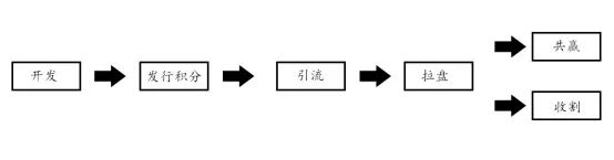 钱包