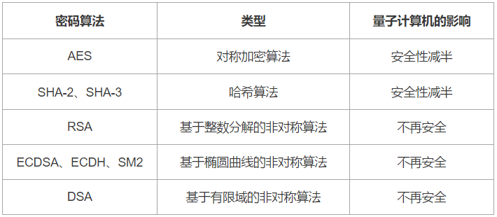 量子计算