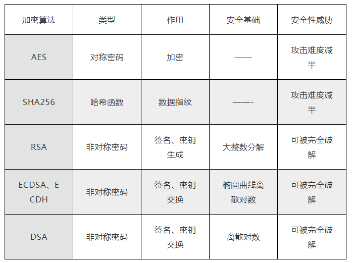 区块链