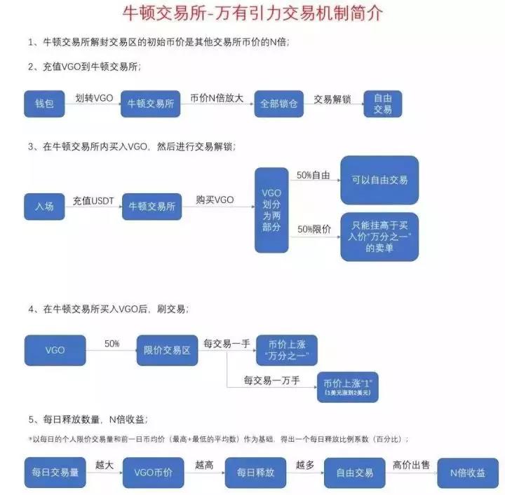 区块链
