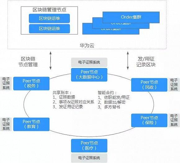 华为