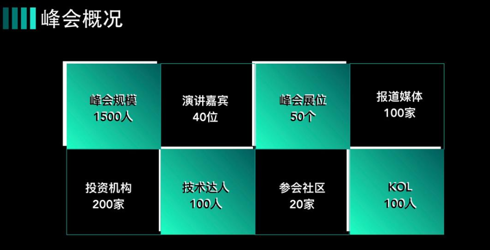 DeFi峰会