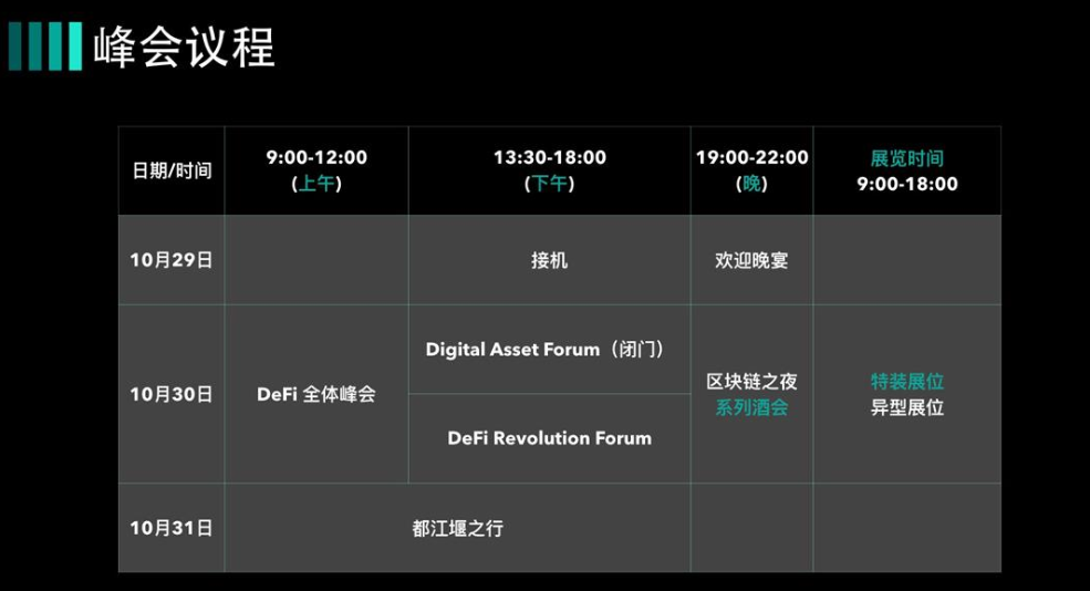 DeFi峰会