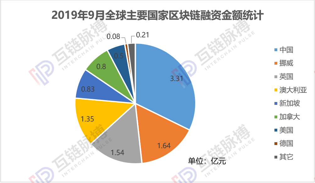 区块链技术