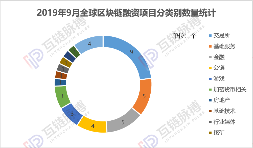 区块链技术