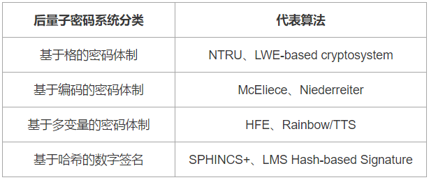 量子密码