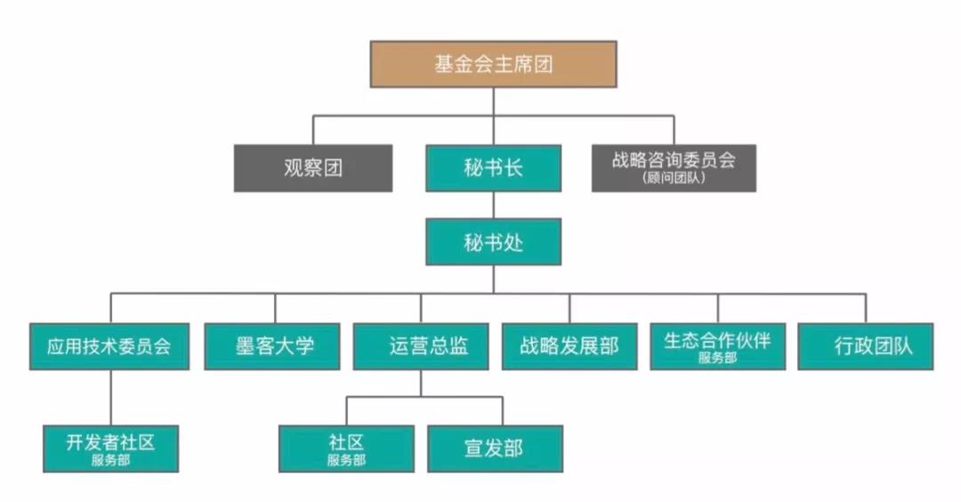 区块链
