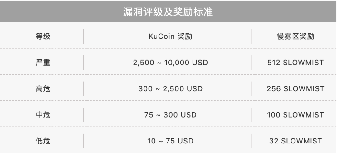 kucoin