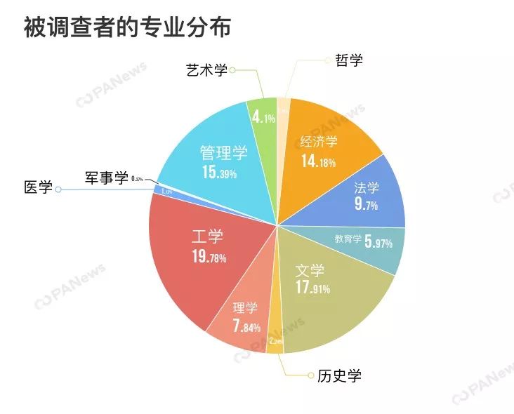 区块链技术