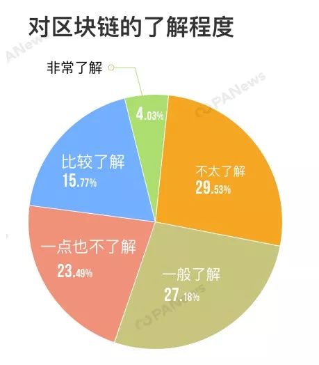 区块链技术