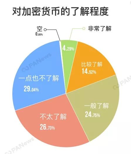 区块链技术