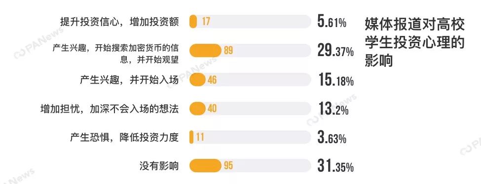 区块链技术