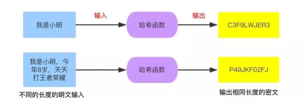 密码学