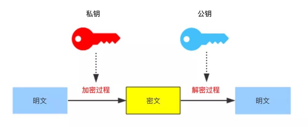 密码学