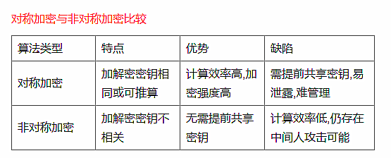密码学