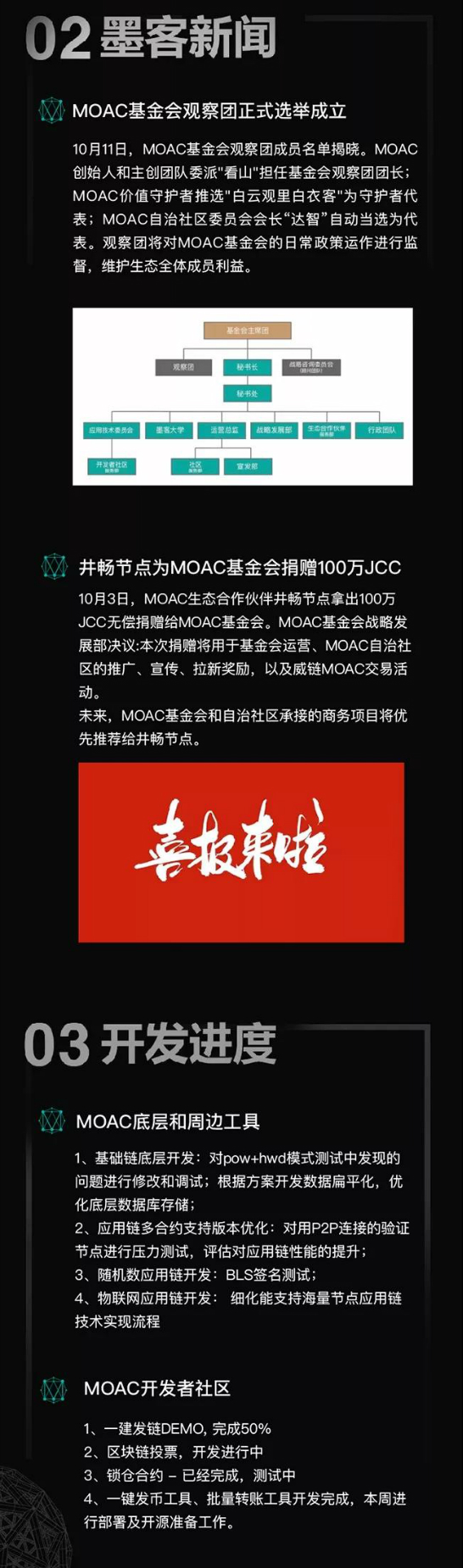 区块链