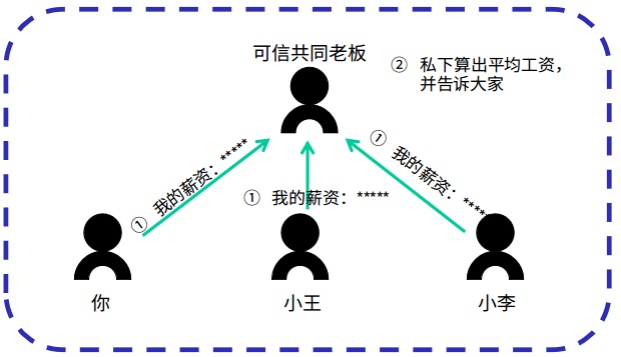 区块链