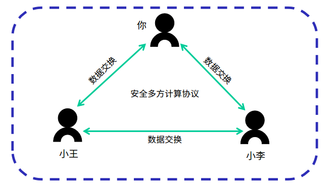 区块链