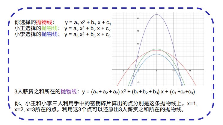 区块链