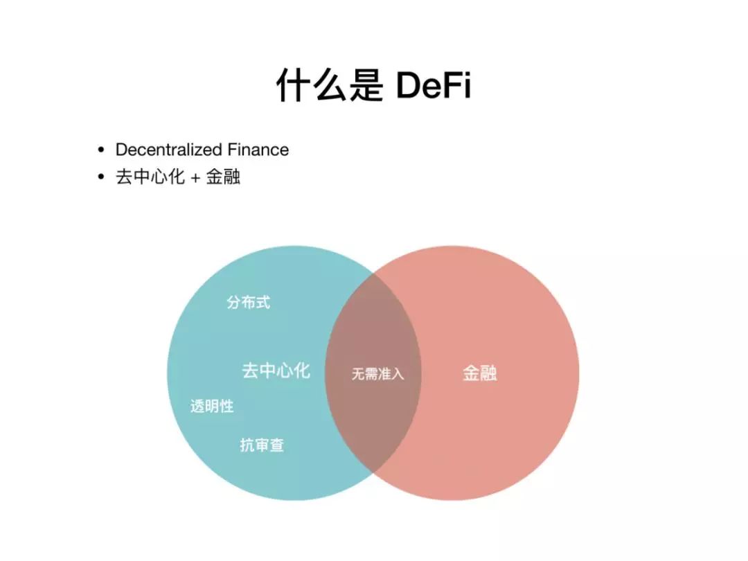 中心化金融