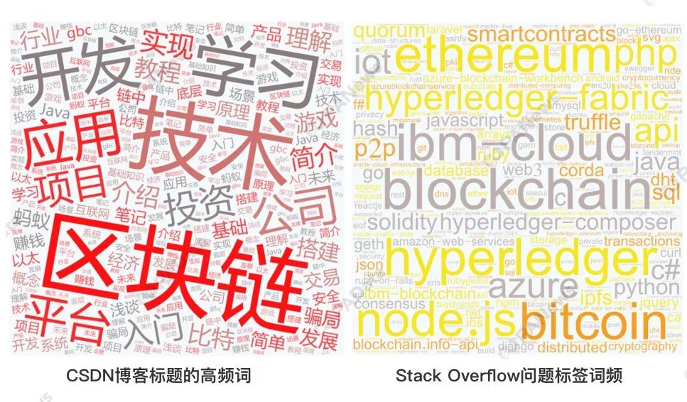 技术社区