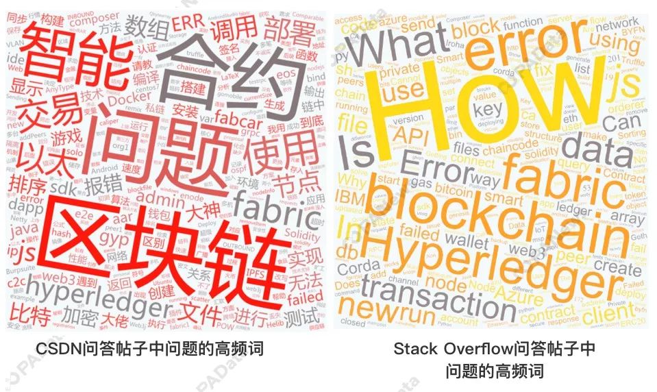 技术社区