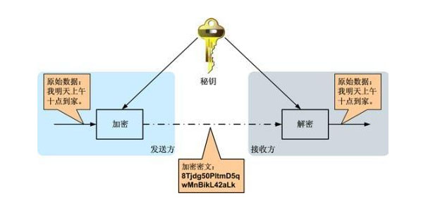 区块链