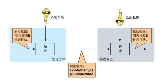 区块链