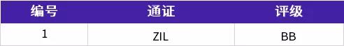 指数