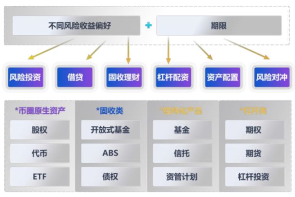 万维链