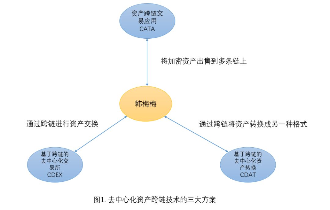 跨链