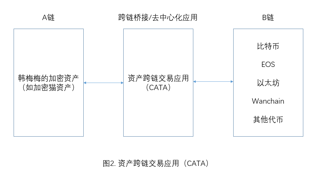 跨链