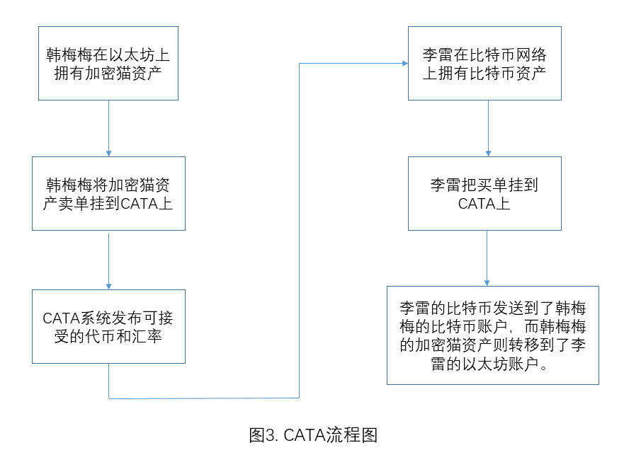 跨链