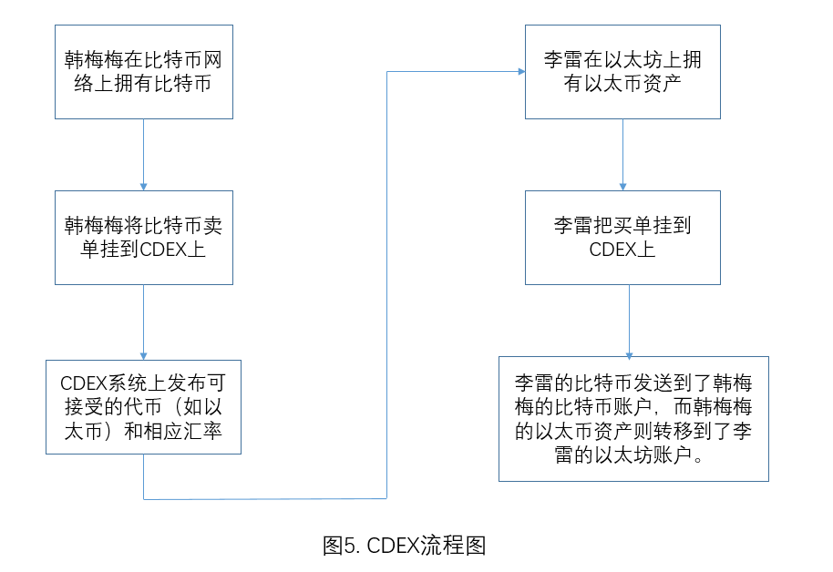 跨链