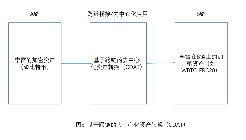 跨链