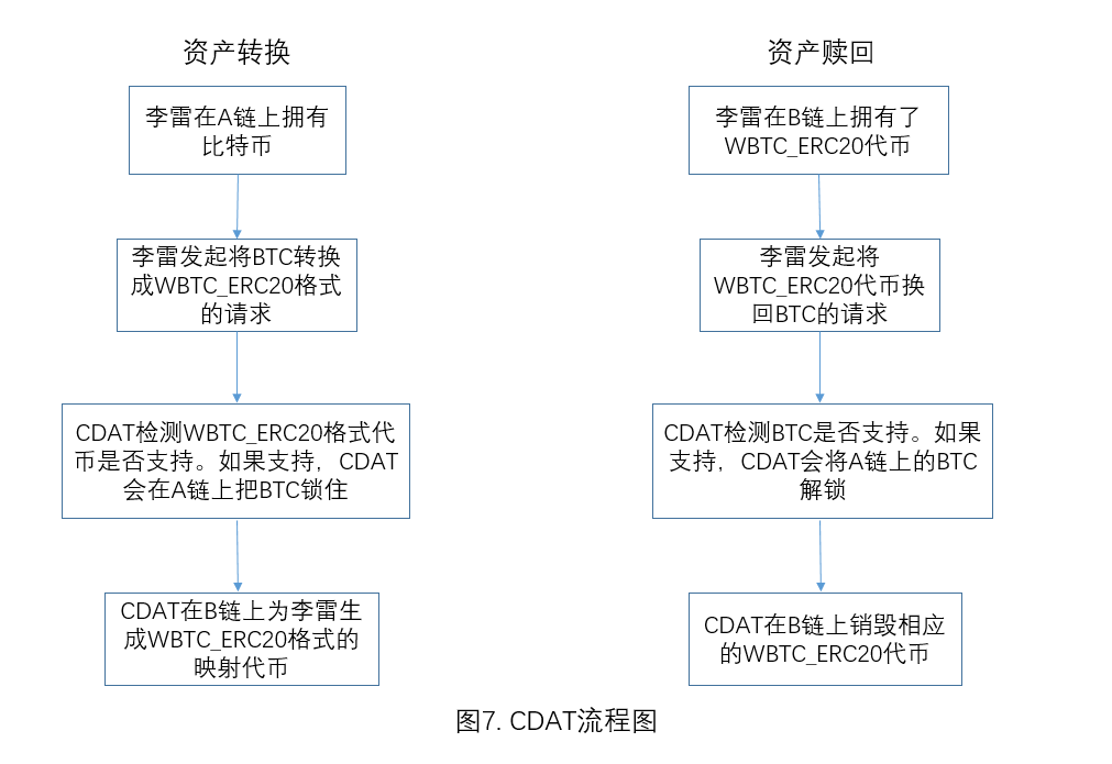 跨链