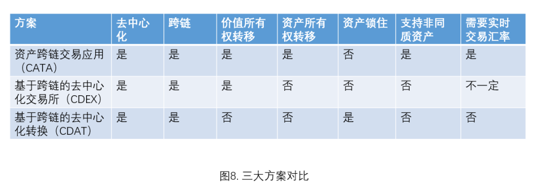 跨链