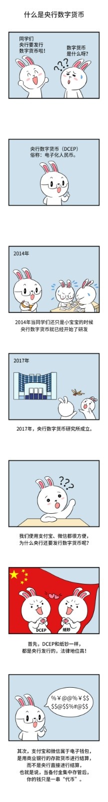 数字货币