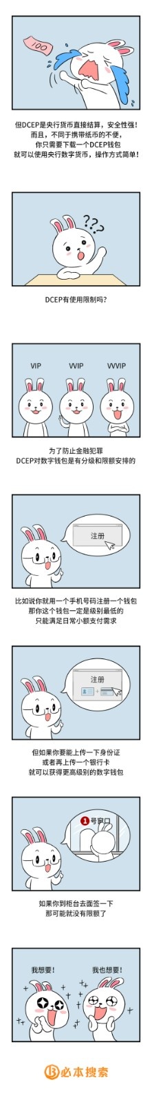 数字货币