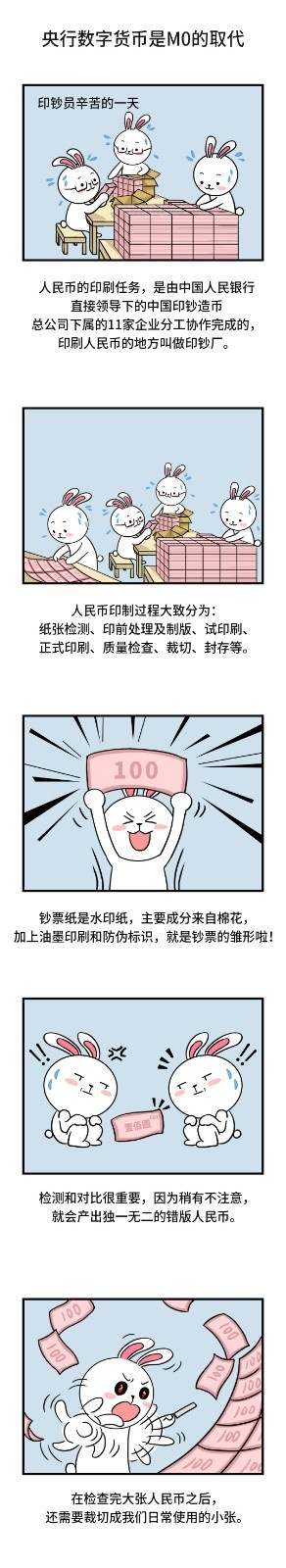 数字货币